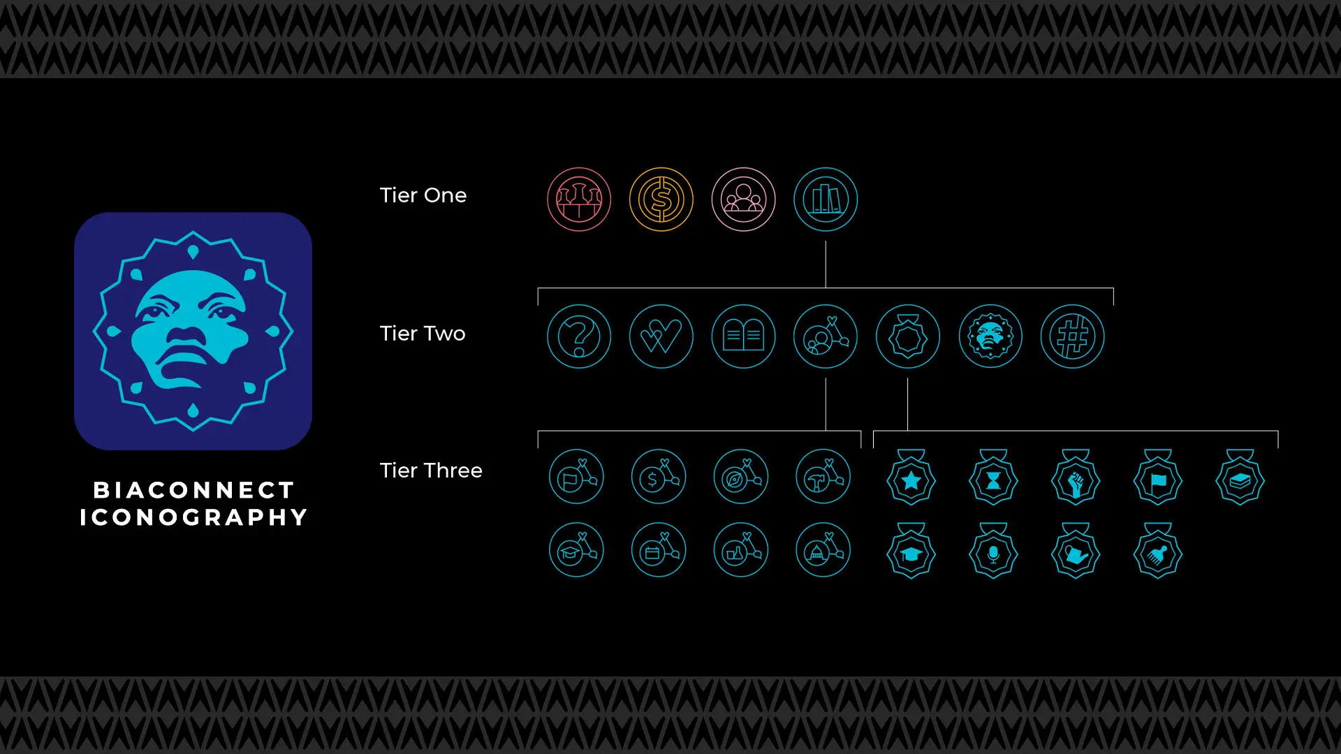 BIAConnect iconography for Black Innovation Alliance